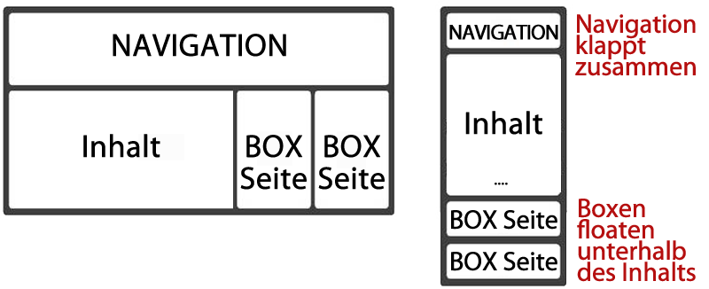responsive-webdesign-visualisierung
